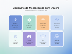 Termos da Meditação: Guia Completo para Iniciantes em 2026